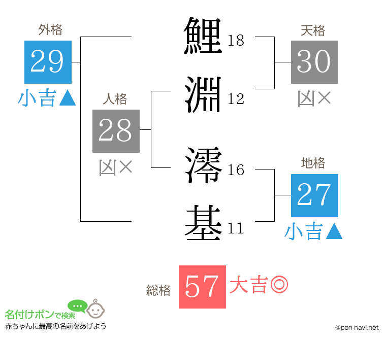 鯉淵 澪基さんの姓名判断結果