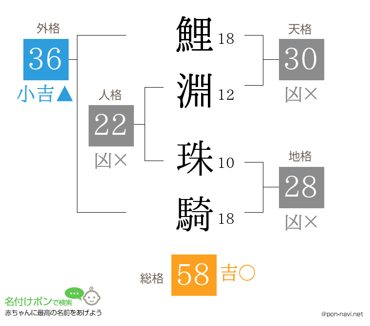 鯉淵 珠騎さんの姓名判断結果