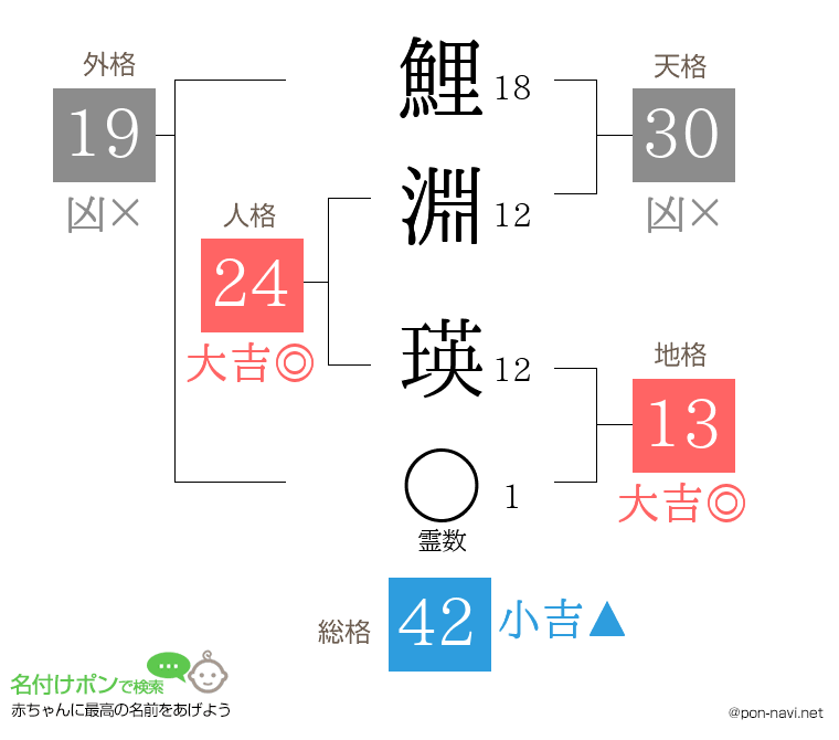 鯉淵 瑛さんの姓名判断結果