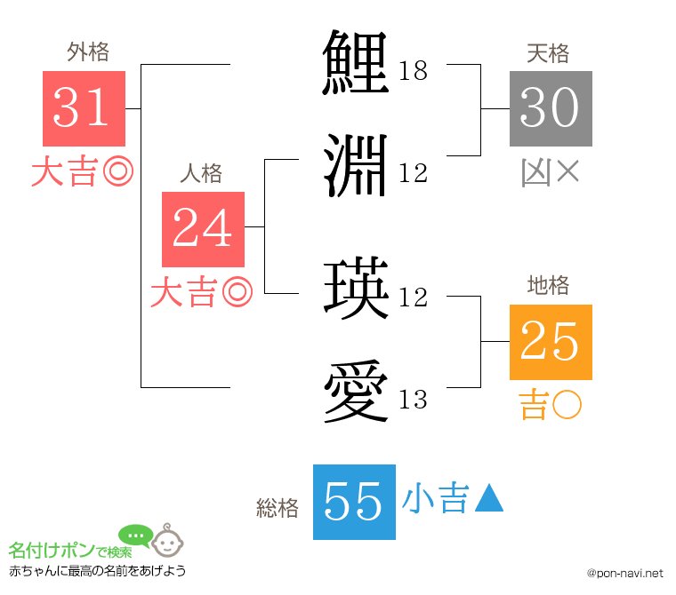 鯉淵 瑛愛さんの姓名判断結果