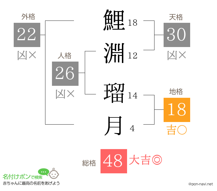鯉淵 瑠月さんの姓名判断結果