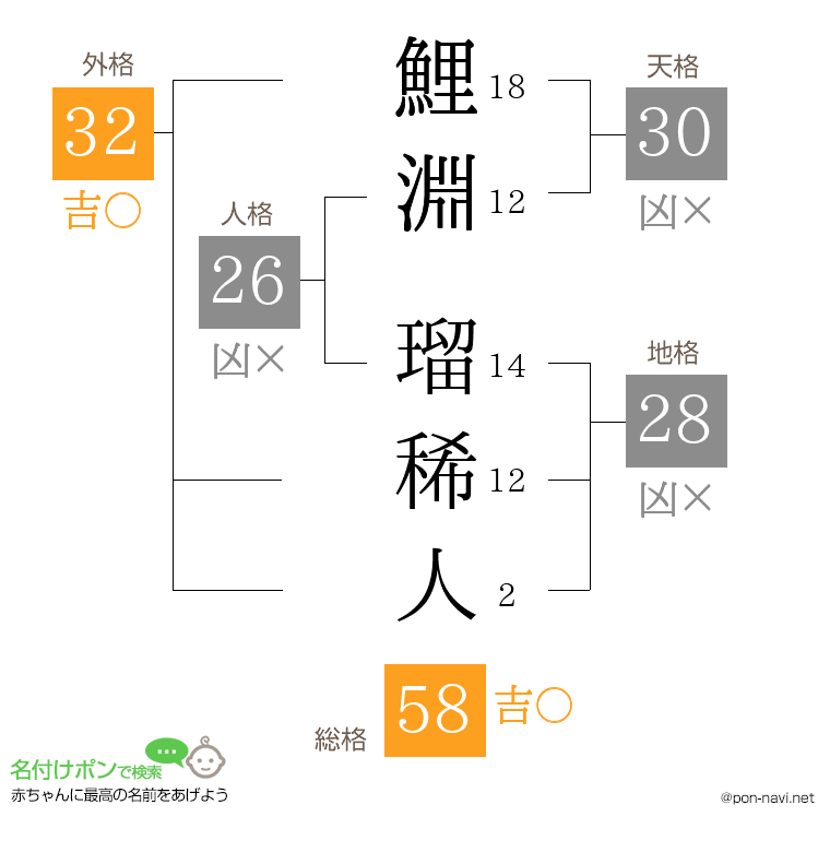 鯉淵 瑠稀人さんの姓名判断結果