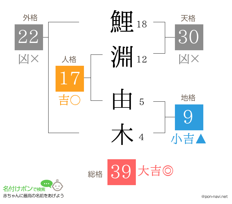 鯉淵 由木さんの姓名判断結果