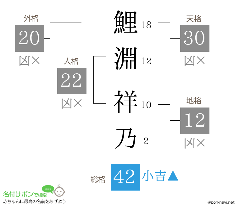 鯉淵 祥乃さんの姓名判断結果