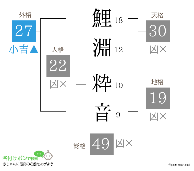 鯉淵 粋音さんの姓名判断結果
