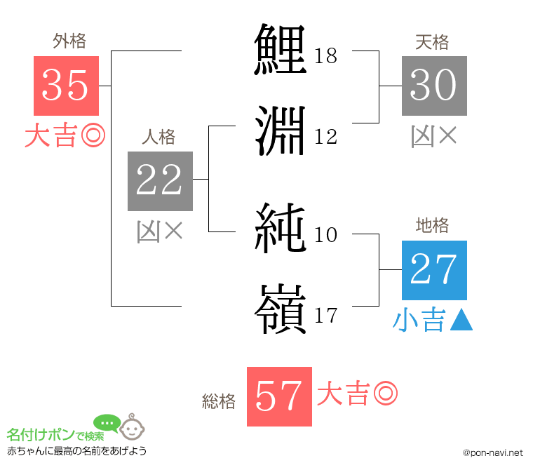 鯉淵 純嶺さんの姓名判断結果