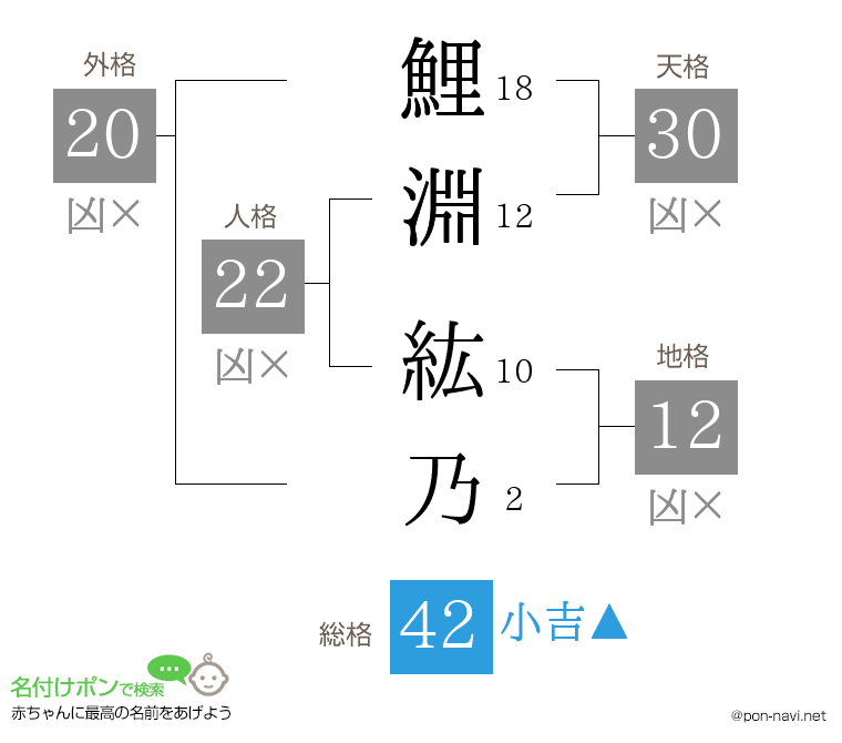 鯉淵 紘乃さんの姓名判断結果