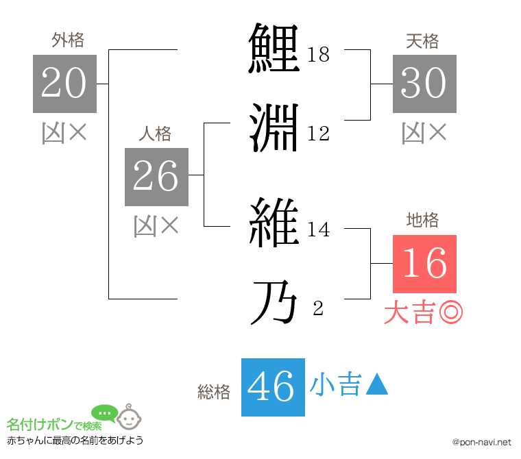 鯉淵 維乃さんの姓名判断結果