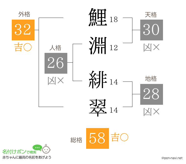 鯉淵 緋翠さんの姓名判断結果