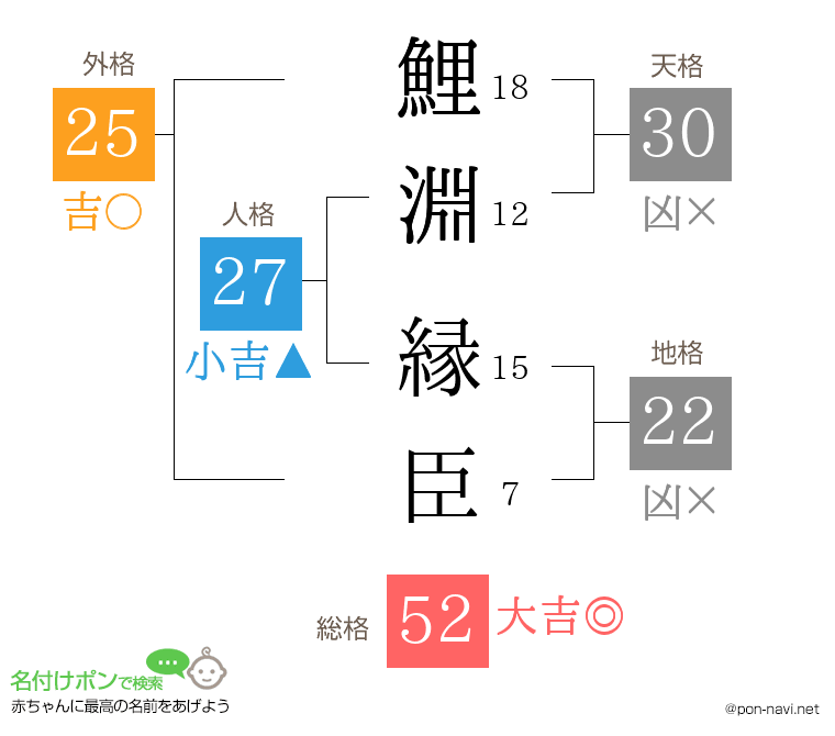 鯉淵 縁臣さんの姓名判断結果
