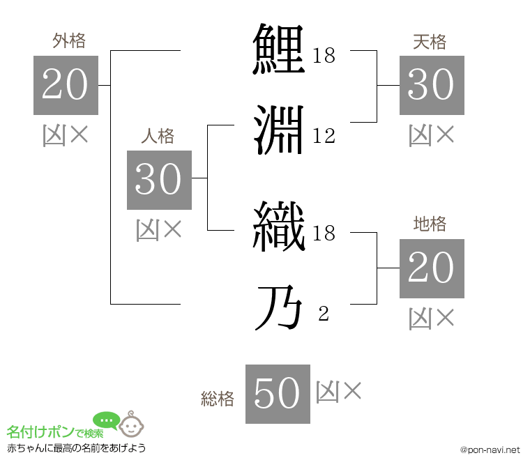 鯉淵 織乃さんの姓名判断結果