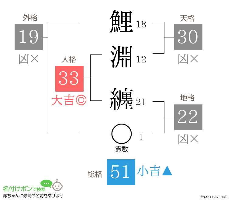 鯉淵 纏さんの姓名判断結果