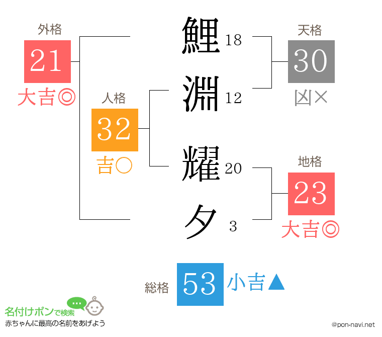 鯉淵 耀夕さんの姓名判断結果