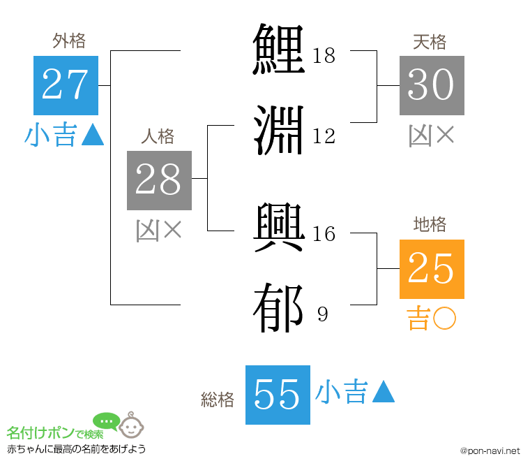 鯉淵 興郁さんの姓名判断結果