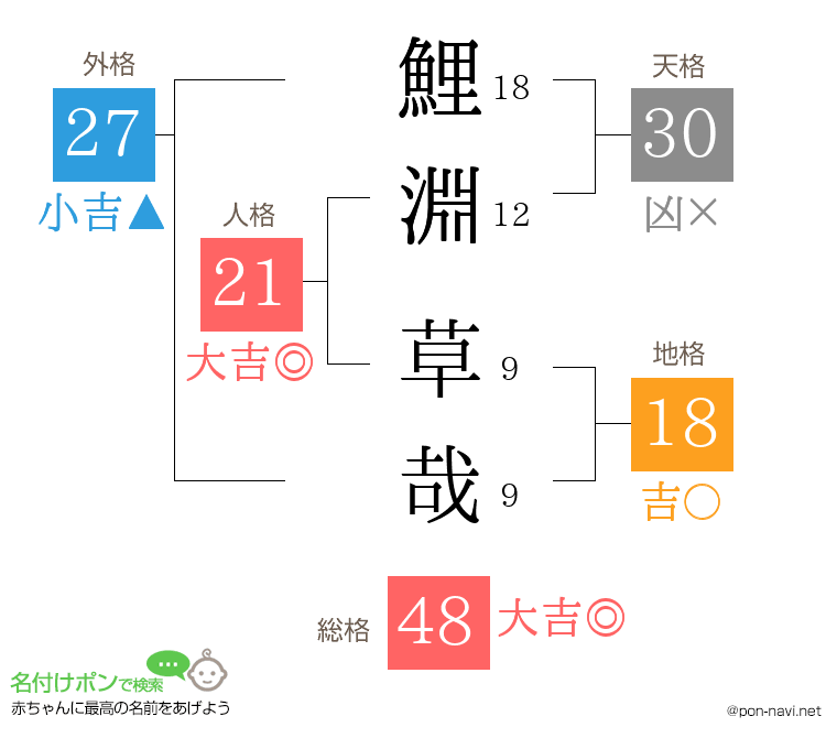 鯉淵 草哉さんの姓名判断結果