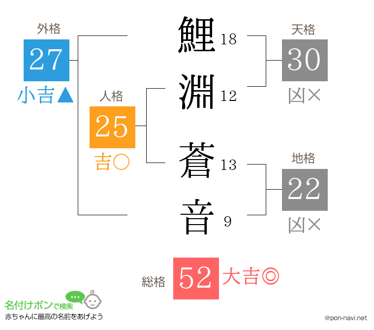 鯉淵 蒼音さんの姓名判断結果