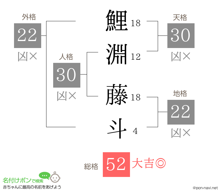 鯉淵 藤斗さんの姓名判断結果