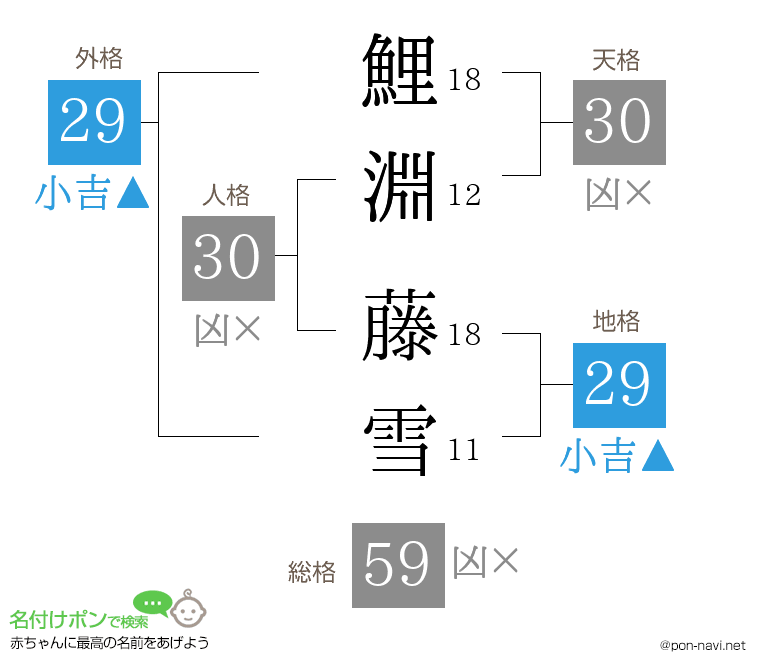 鯉淵 藤雪さんの姓名判断結果