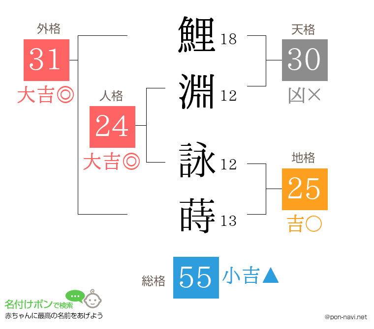 鯉淵 詠蒔さんの姓名判断結果