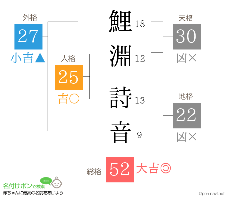 鯉淵 詩音さんの姓名判断結果