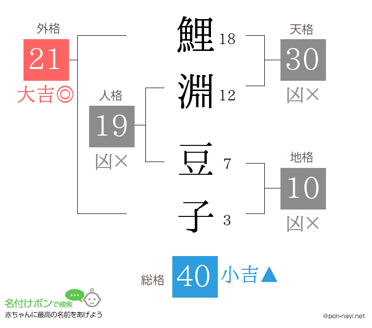 鯉淵 豆子さんの姓名判断結果