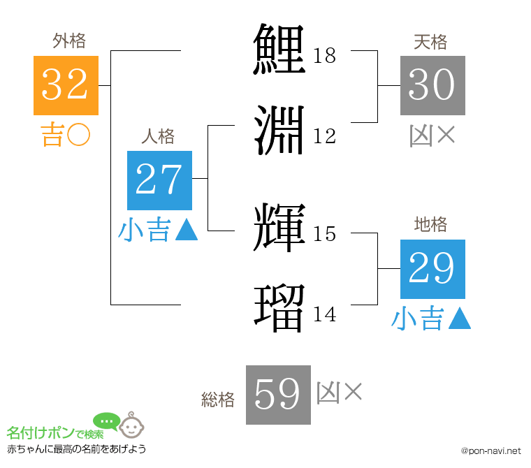 鯉淵 輝瑠さんの姓名判断結果