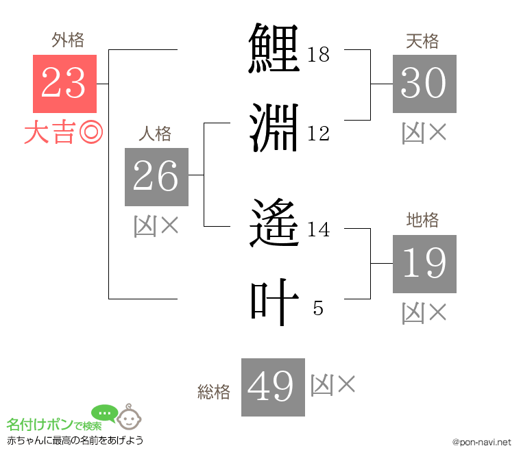 鯉淵 遙叶さんの姓名判断結果