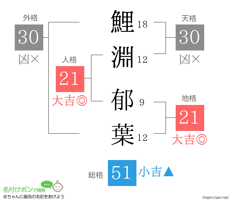鯉淵 郁葉さんの姓名判断結果