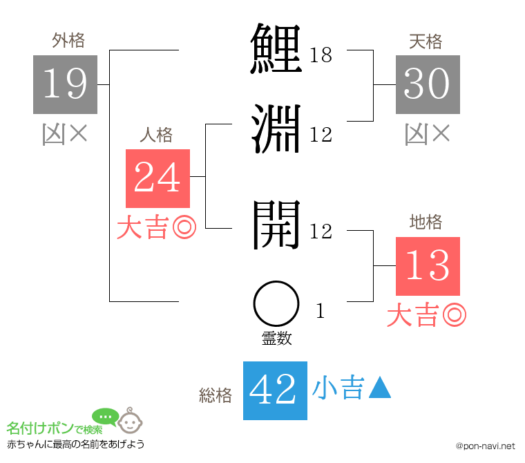 鯉淵 開さんの姓名判断結果