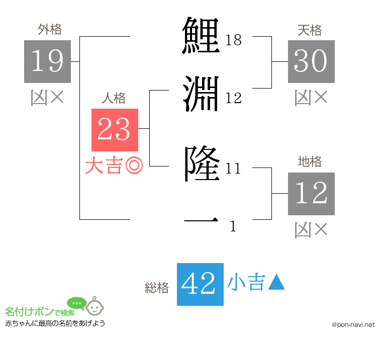 鯉淵 隆一さんの姓名判断結果