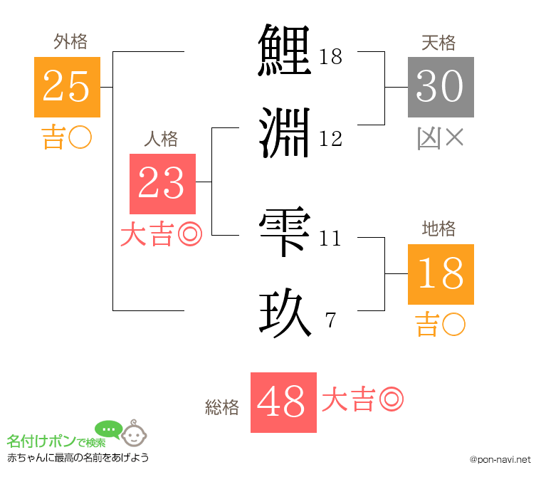 鯉淵 雫玖さんの姓名判断結果