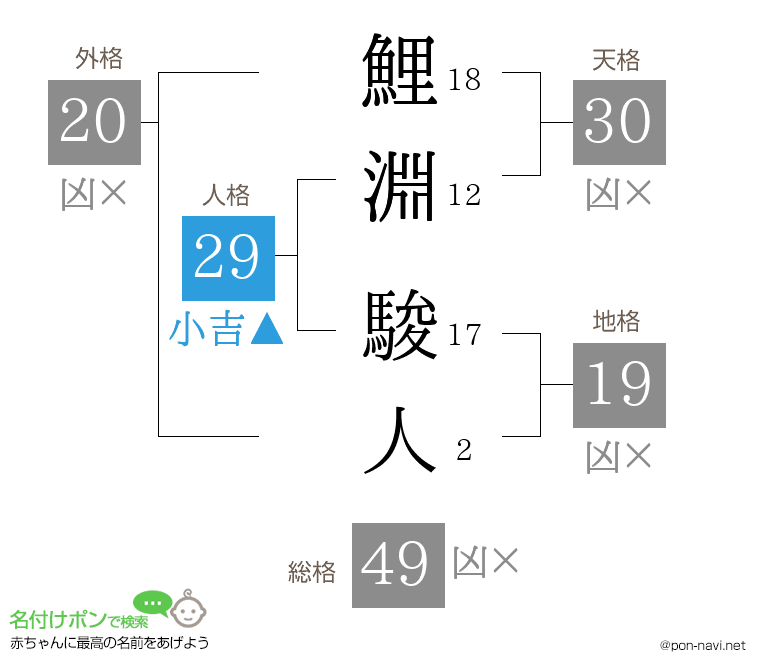 鯉淵 駿人さんの姓名判断結果