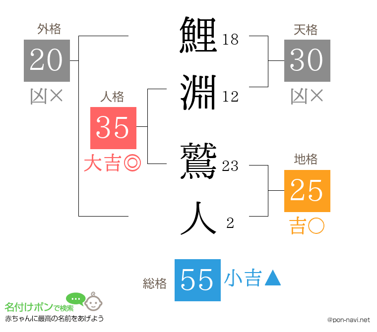 鯉淵 鷲人さんの姓名判断結果