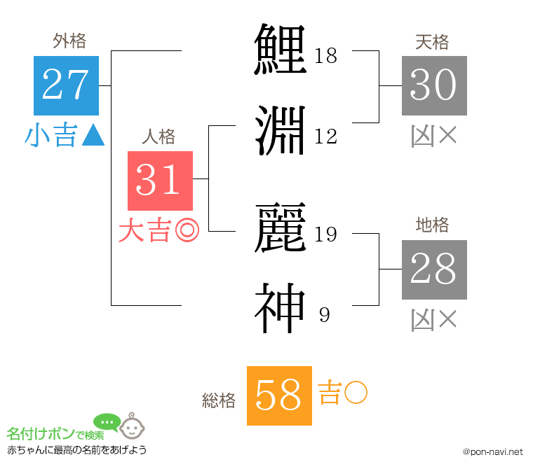 鯉淵 麗神さんの姓名判断結果