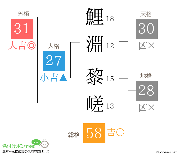 鯉淵 黎嵯さんの姓名判断結果