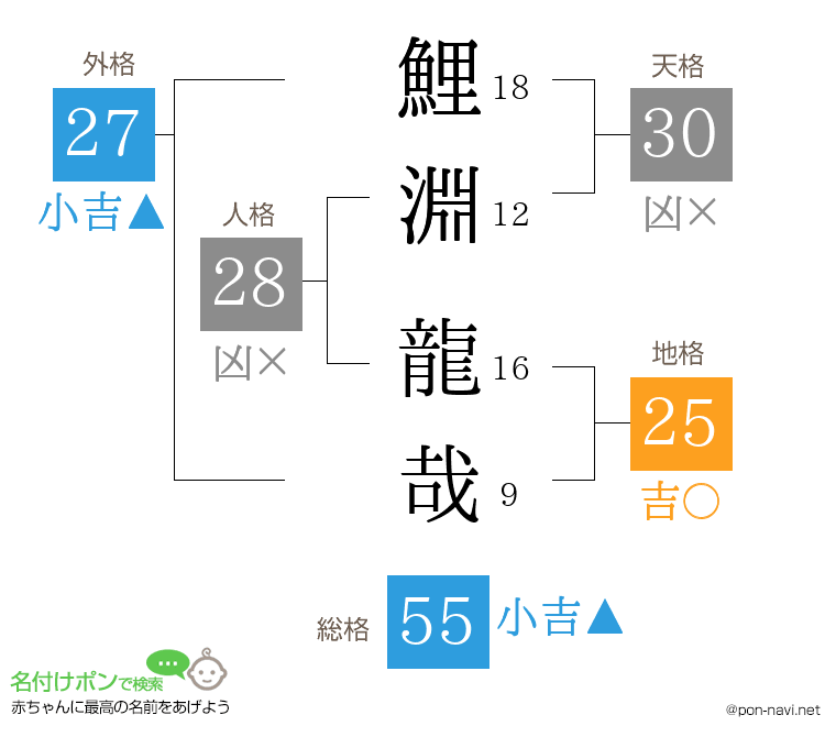 鯉淵 龍哉さんの姓名判断結果