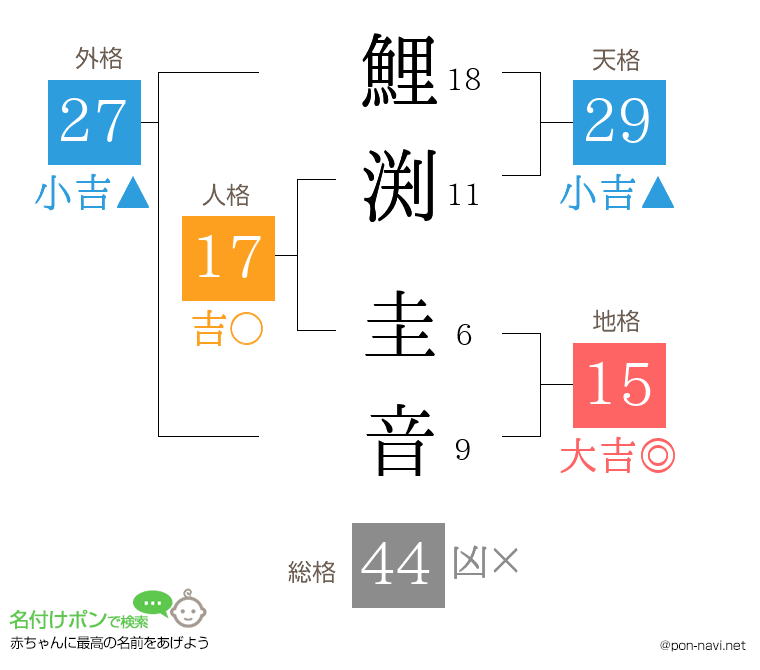 鯉渕 圭音さんの姓名判断結果