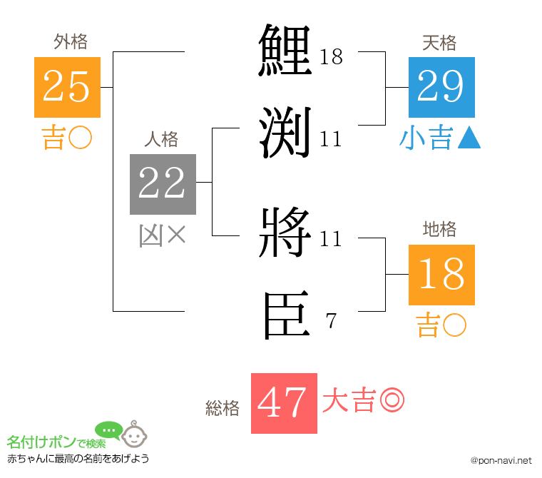 鯉渕 將臣さんの姓名判断結果