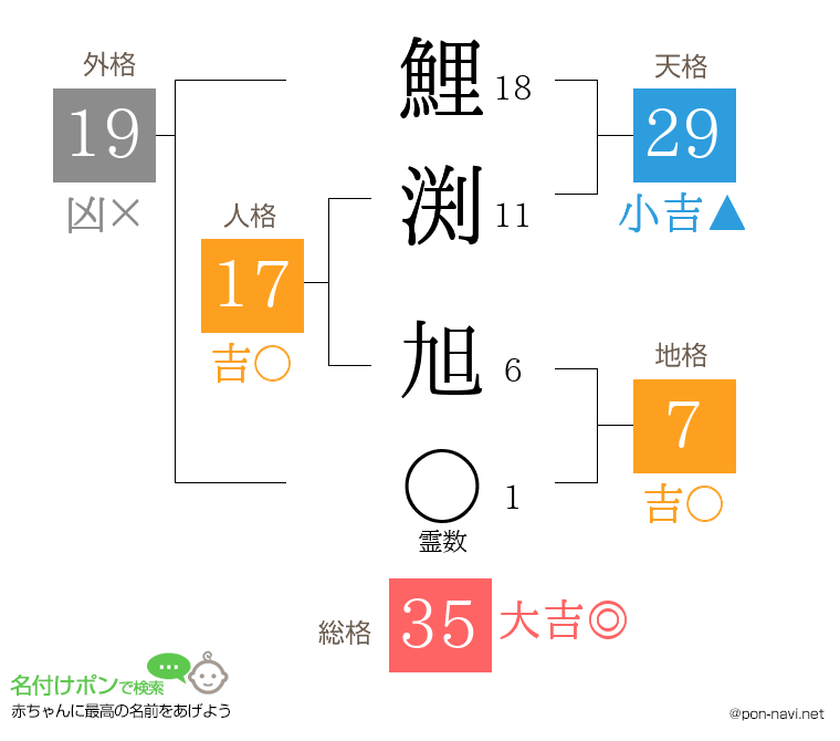 鯉渕 旭さんの姓名判断結果