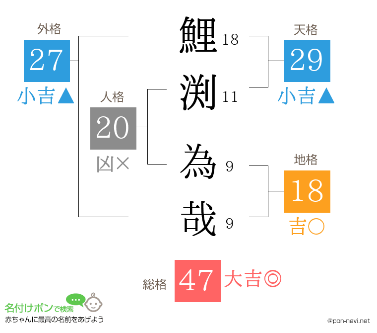 鯉渕 為哉さんの姓名判断結果