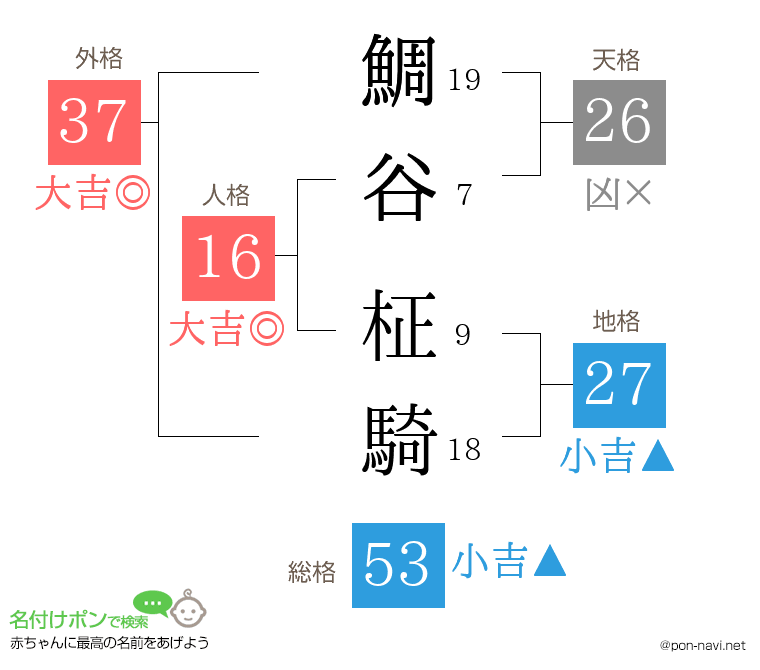 鯛谷 柾騎さんの姓名判断結果