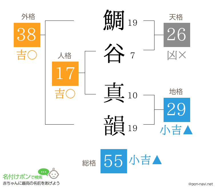 鯛谷 真韻さんの姓名判断結果