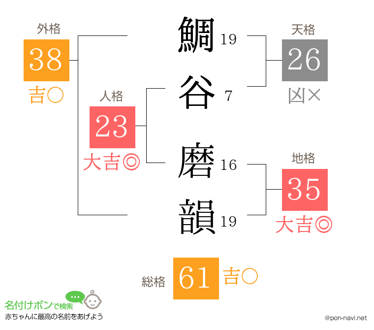 鯛谷 磨韻さんの姓名判断結果