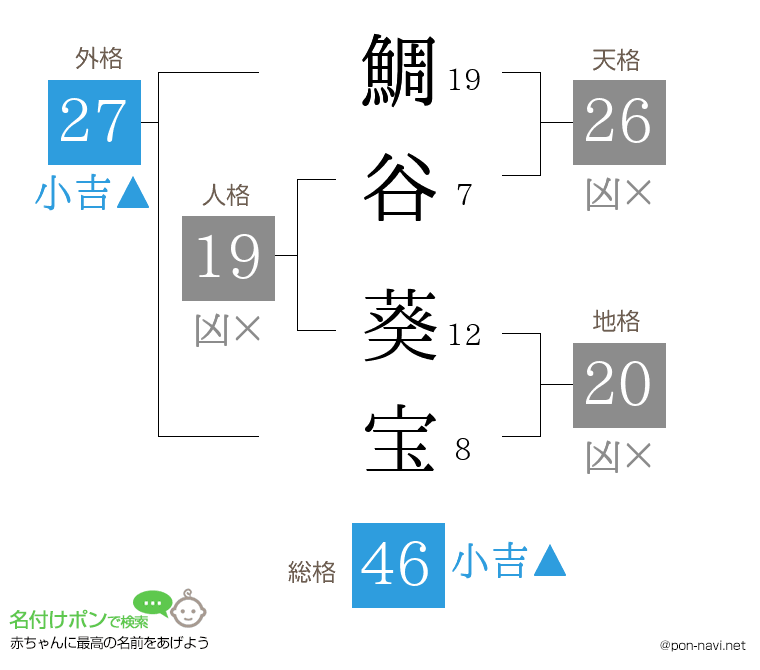 鯛谷 葵宝さんの姓名判断結果