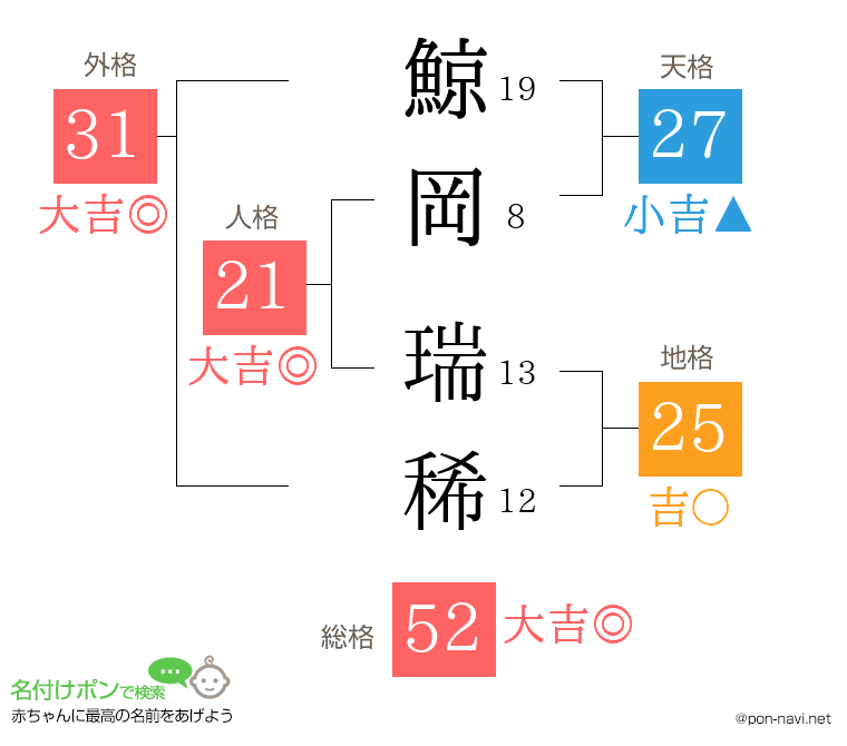 鯨岡 瑞稀さんの姓名判断結果