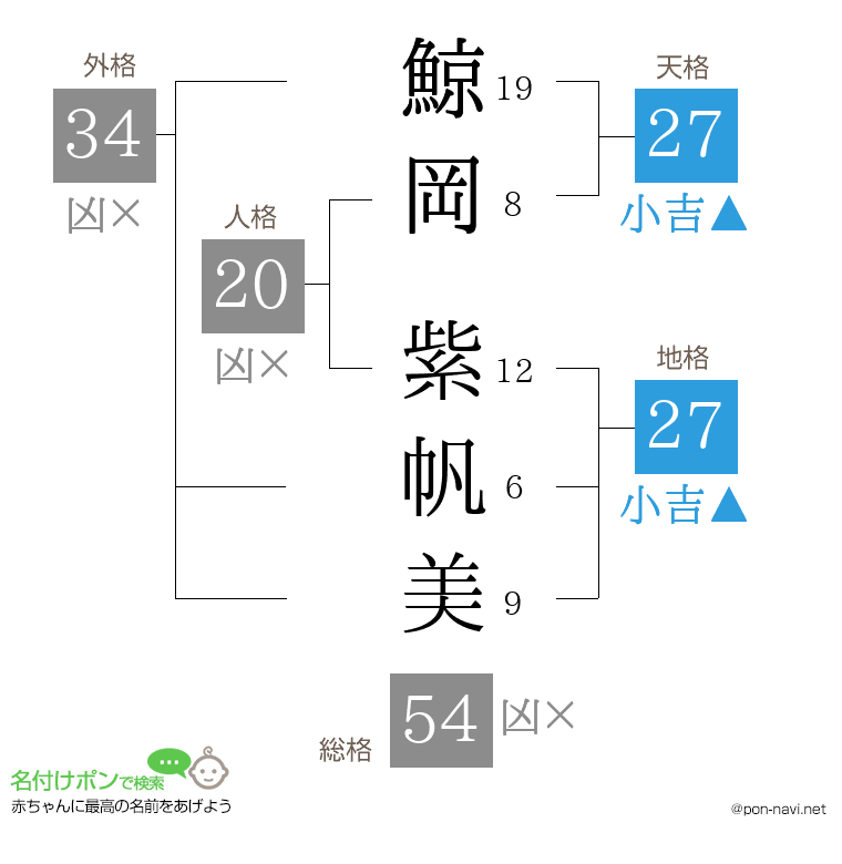 鯨岡 紫帆美さんの姓名判断結果