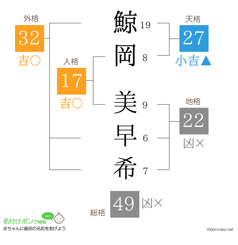 鯨岡 美早希さんの姓名判断結果