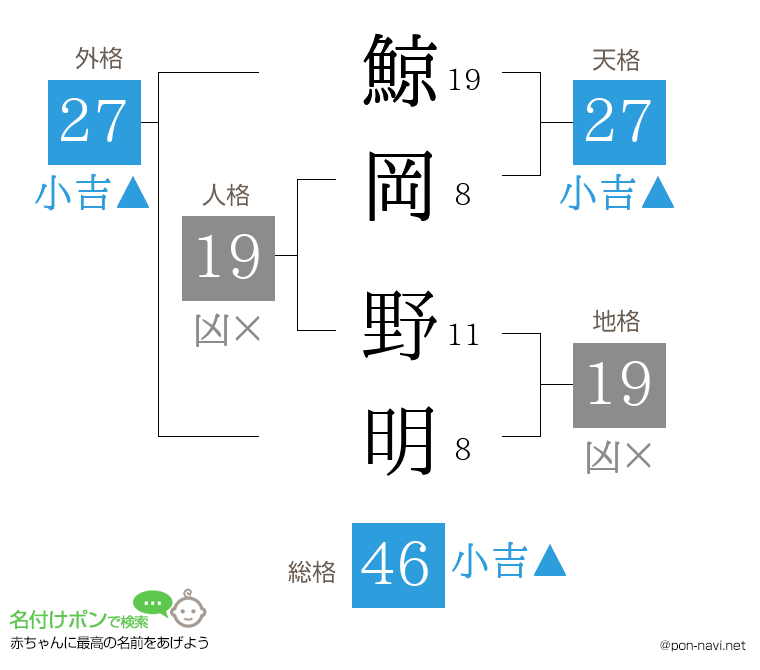 鯨岡 野明さんの姓名判断結果