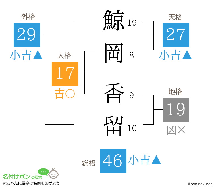 鯨岡 香留さんの姓名判断結果
