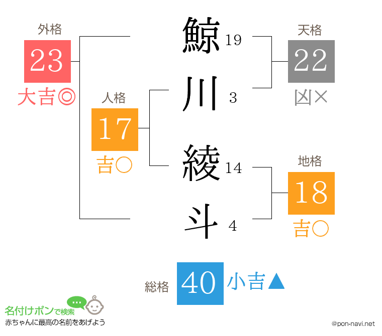 鯨川 綾斗さんの姓名判断結果